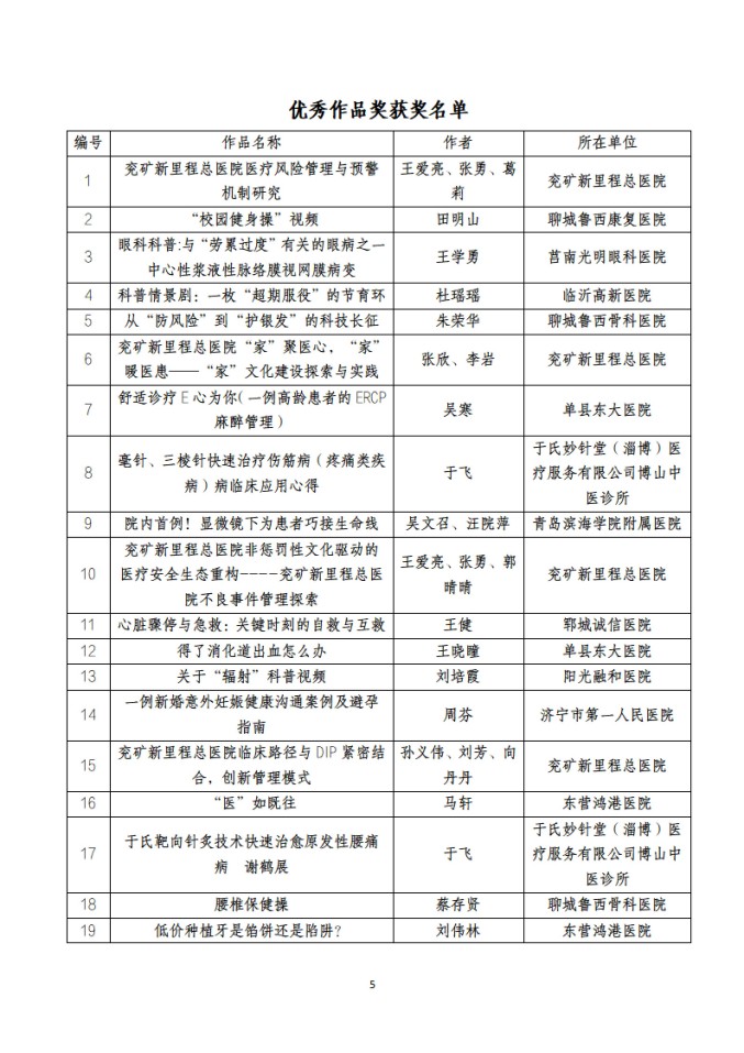 魯社醫(yī)協(xié)發(fā)〔2025〕41號-關于山東省社會辦醫(yī)首屆醫(yī)療服務案例、作品征集大賽獲獎名單的公示_05.jpg