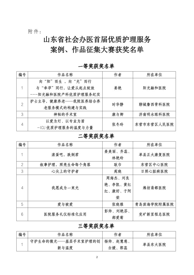 魯社醫(yī)協(xié)發(fā)〔2025〕43號-關(guān)于公布山東省社會辦醫(yī)首屆優(yōu)質(zhì)護(hù)理服務(wù)案例、作品征集大賽獲獎名單的通知_02.jpg