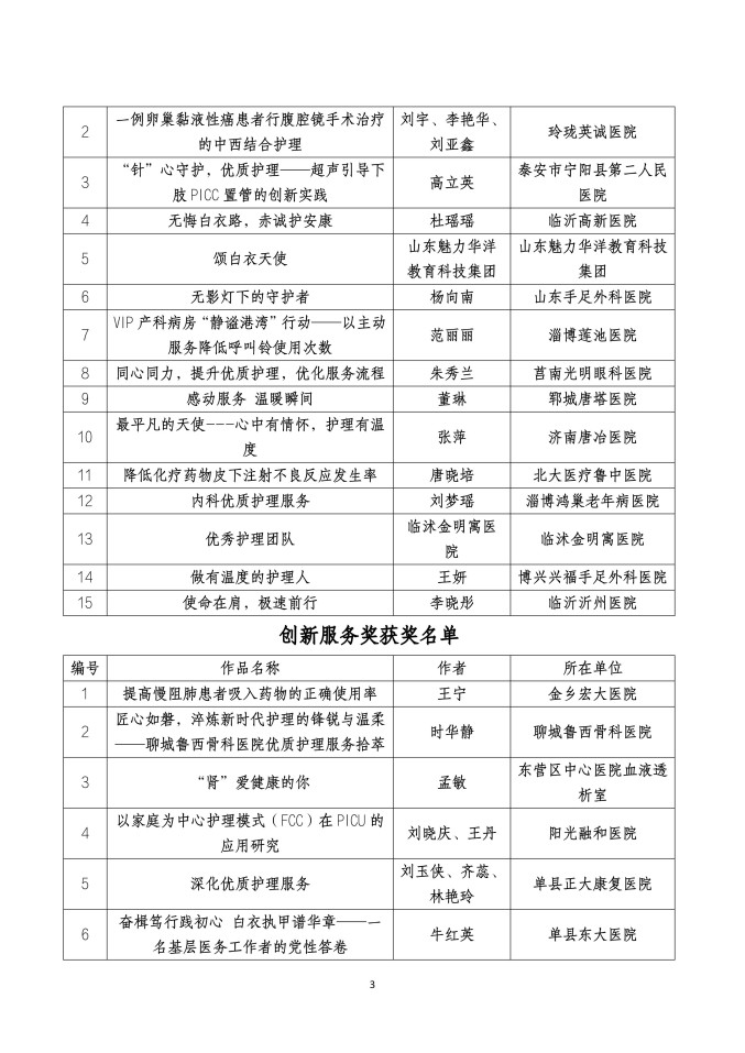 魯社醫(yī)協(xié)發(fā)〔2025〕43號-關(guān)于公布山東省社會辦醫(yī)首屆優(yōu)質(zhì)護(hù)理服務(wù)案例、作品征集大賽獲獎名單的通知_03.jpg