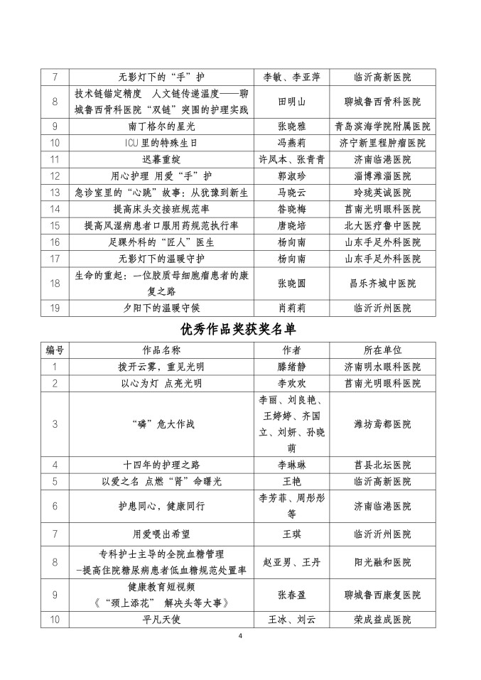 魯社醫(yī)協(xié)發(fā)〔2025〕43號-關(guān)于公布山東省社會辦醫(yī)首屆優(yōu)質(zhì)護(hù)理服務(wù)案例、作品征集大賽獲獎名單的通知_04.jpg